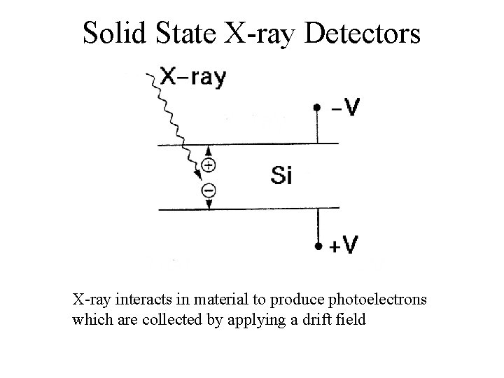 Solid State X-ray Detectors X-ray interacts in material to produce photoelectrons which are collected