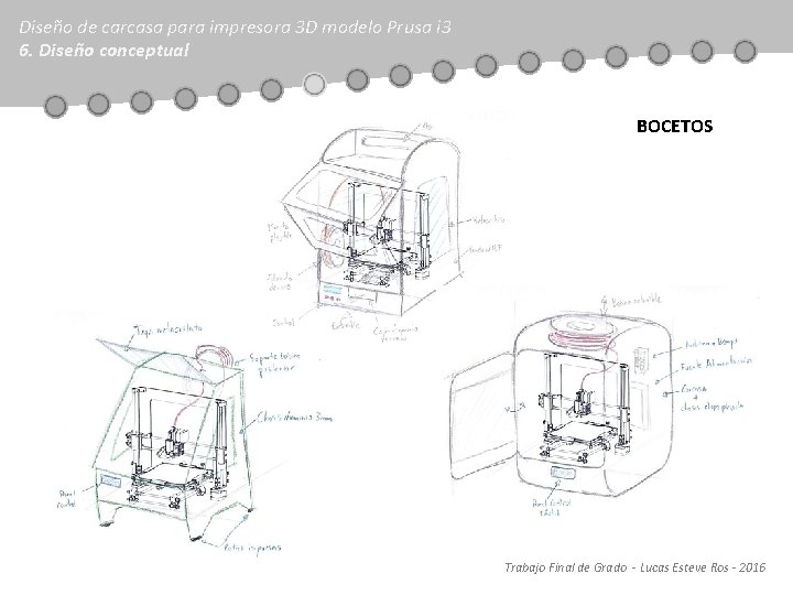 Diseño de carcasa para impresora 3 D modelo Prusa i 3 6. Diseño conceptual