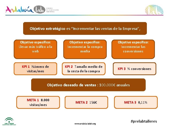 Objetivo estratégico es “Incrementar las ventas de la Empresa”, Objetivo específico: Llevar más tráfico