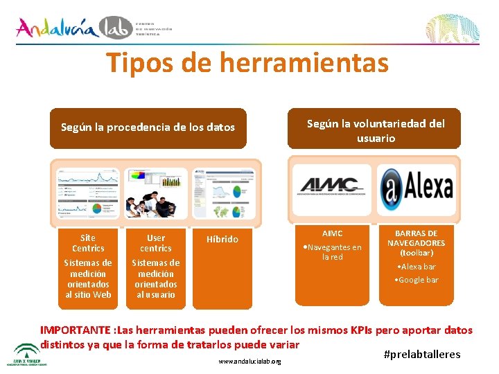 Tipos de herramientas Según la procedencia de los datos Site Centrics User centrics Sistemas