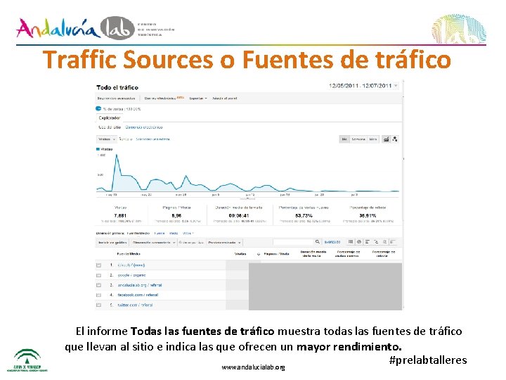 Traffic Sources o Fuentes de tráfico El informe Todas las fuentes de tráfico muestra