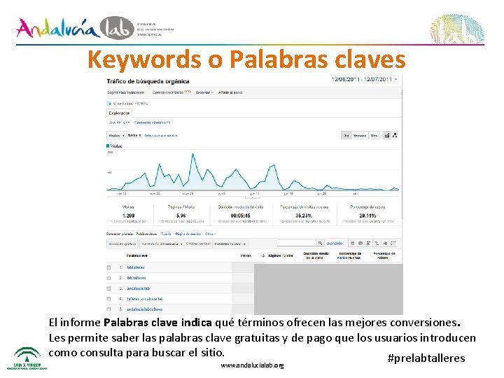 Keywords o Palabras claves El informe Palabras clave indica qué términos ofrecen las mejores