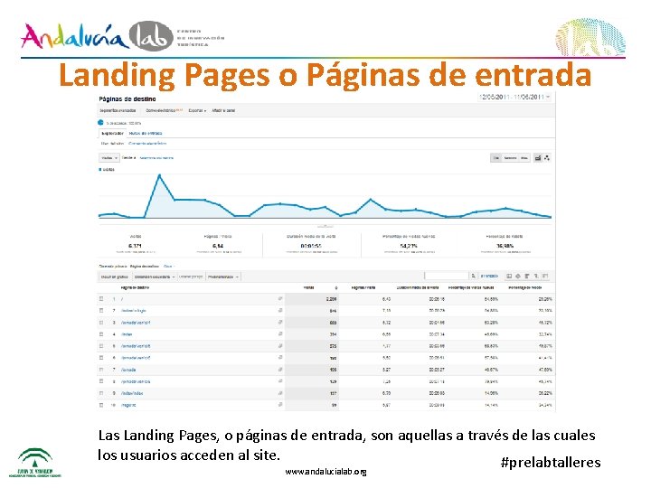 Landing Pages o Páginas de entrada Las Landing Pages, o páginas de entrada, son