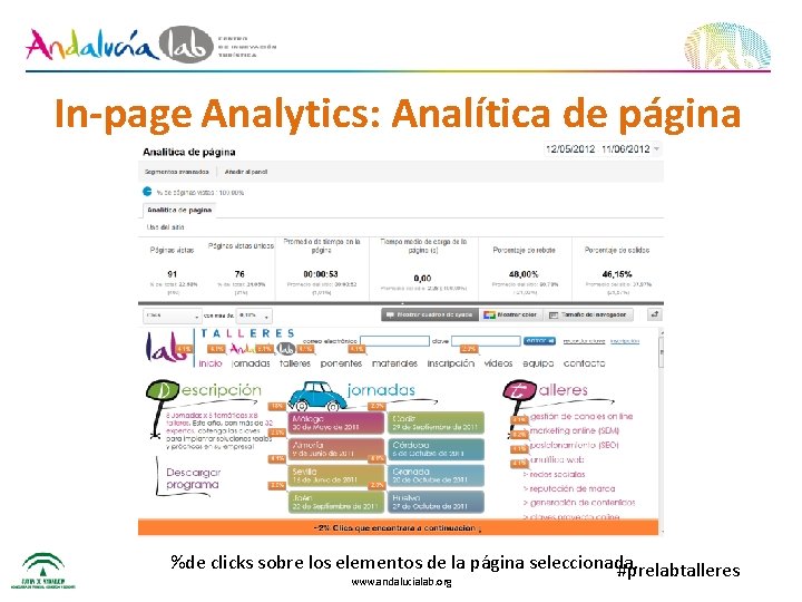 In-page Analytics: Analítica de página %de clicks sobre los elementos de la página seleccionada.