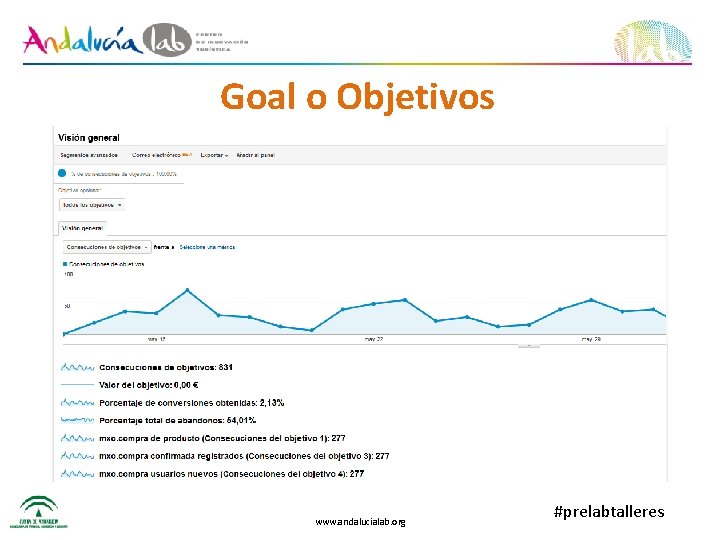 Goal o Objetivos www. andalucialab. org #prelabtalleres 