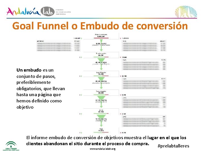 Goal Funnel o Embudo de conversión Un embudo es un conjunto de pasos, preferiblemente