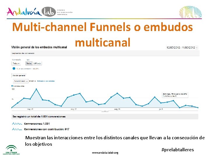 Multi-channel Funnels o embudos multicanal Muestran las interacciones entre los distintos canales que llevan