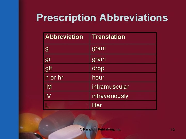 Prescription Abbreviations Abbreviation Translation g gram gr gtt grain drop h or hr IM