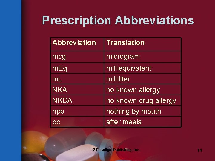 Prescription Abbreviations Abbreviation Translation mcg microgram m. Eq m. L milliequivalent milliliter NKA NKDA