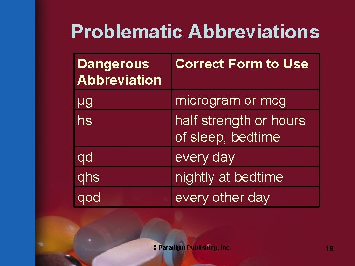Problematic Abbreviations Dangerous Correct Form to Use Abbreviation µg microgram or mcg hs half