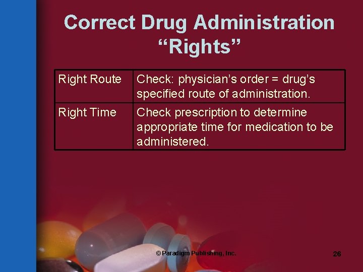 Correct Drug Administration “Rights” Right Route Check: physician’s order = drug’s specified route of