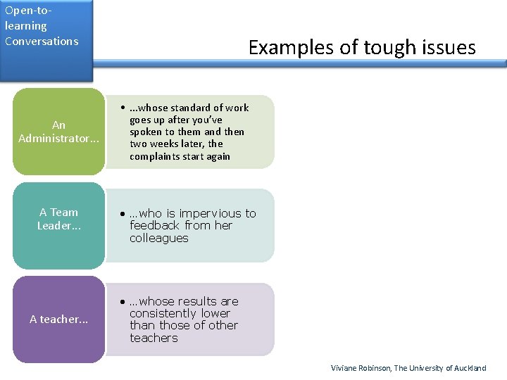 Open-tolearning Conversations An Administrator. . . A Team Leader. . . A teacher. .