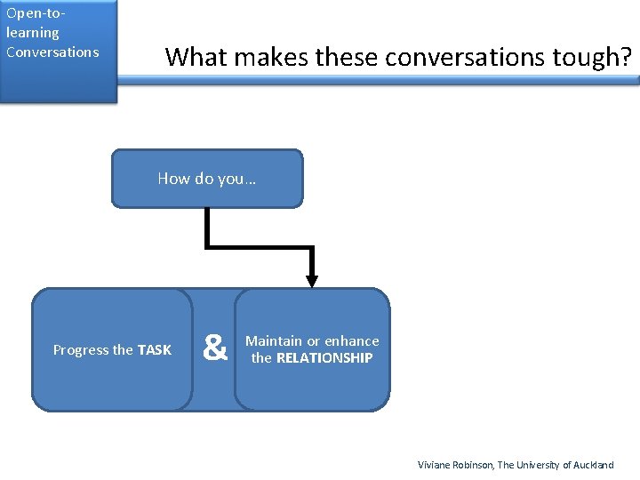 Open-tolearning Conversations What makes these conversations tough? How do you… Progress the TASK &