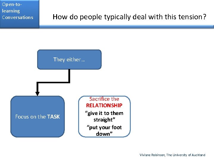 Open-tolearning Conversations How do people typically deal with this tension? They either… Focus on