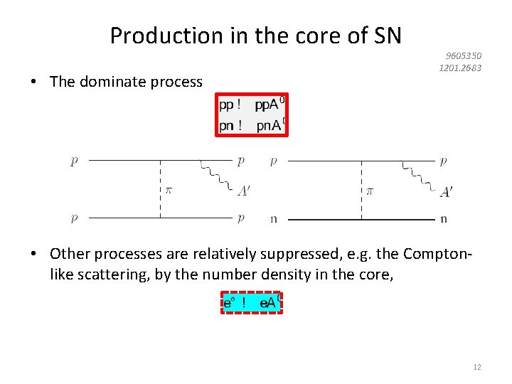 Production in the core of SN • The dominate process 9605350 1201. 2683 •