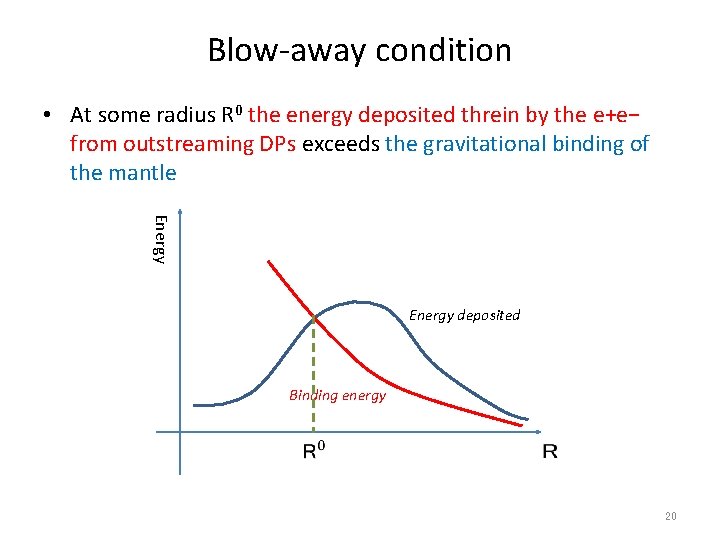 Blow-away condition • At some radius R 0 the energy deposited threin by the