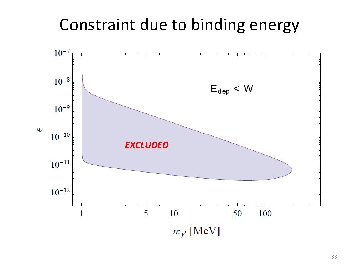 Constraint due to binding energy EXCLUDED 22 