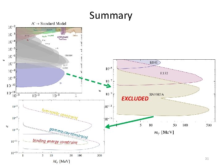 Summary EXCLUDED lumin osity const ra gamm int a-ray const ra binding energy constrai