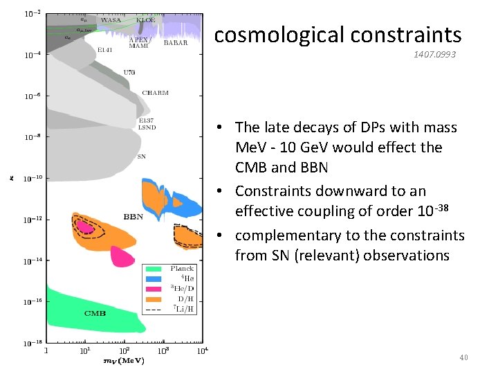 cosmological constraints 1407. 0993 • The late decays of DPs with mass Me. V