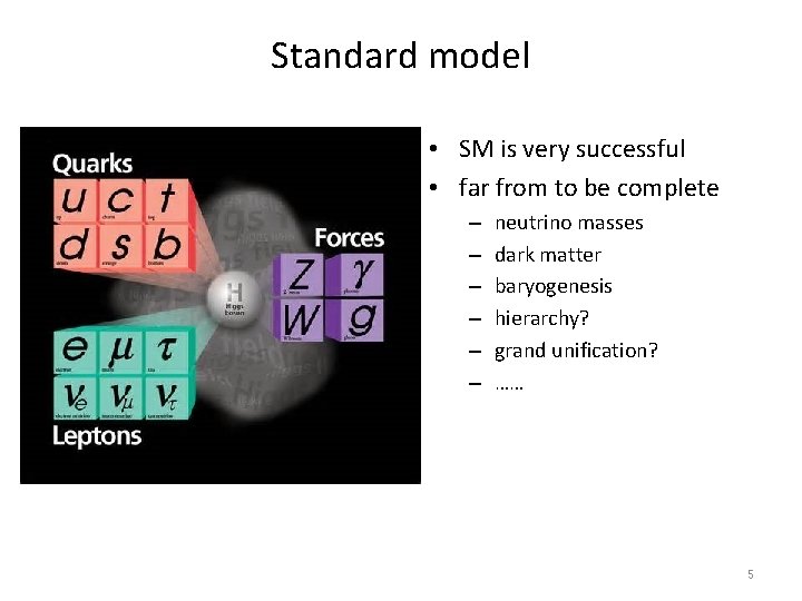 Standard model • SM is very successful • far from to be complete –