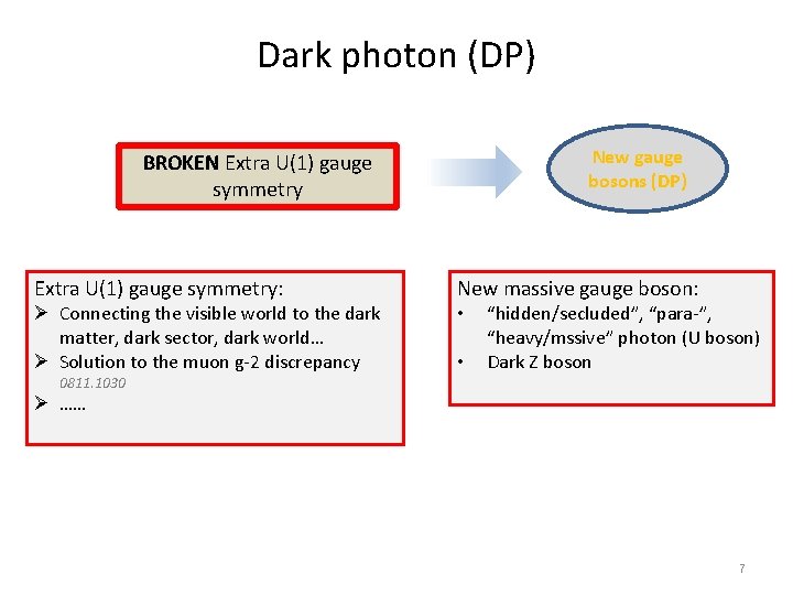 Dark photon (DP) New gauge bosons (DP) BROKEN Extra U(1) gauge symmetry: Ø Connecting