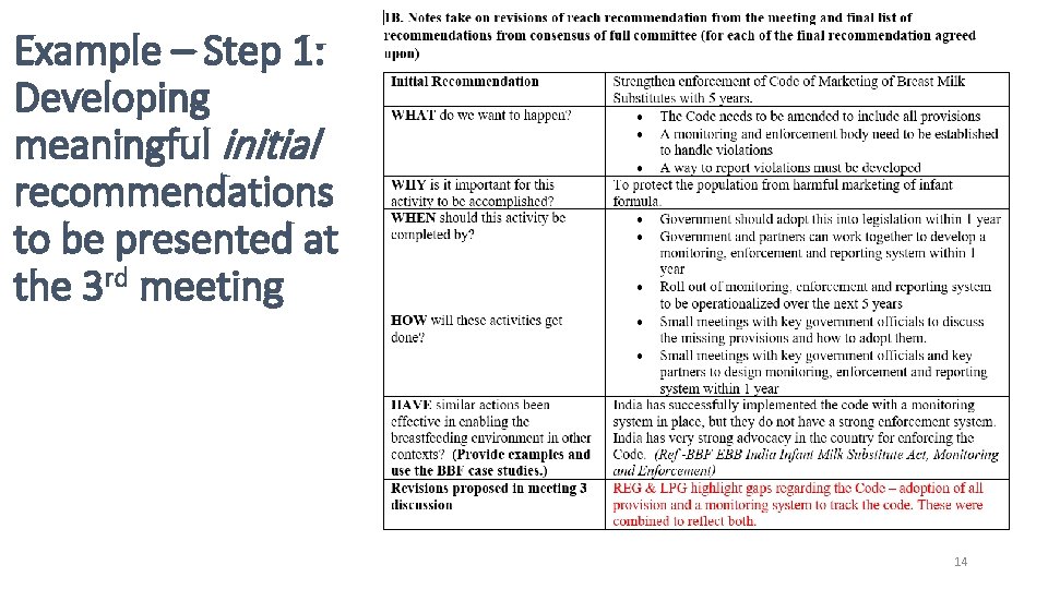 Example – Step 1: Developing meaningful initial recommendations to be presented at the 3