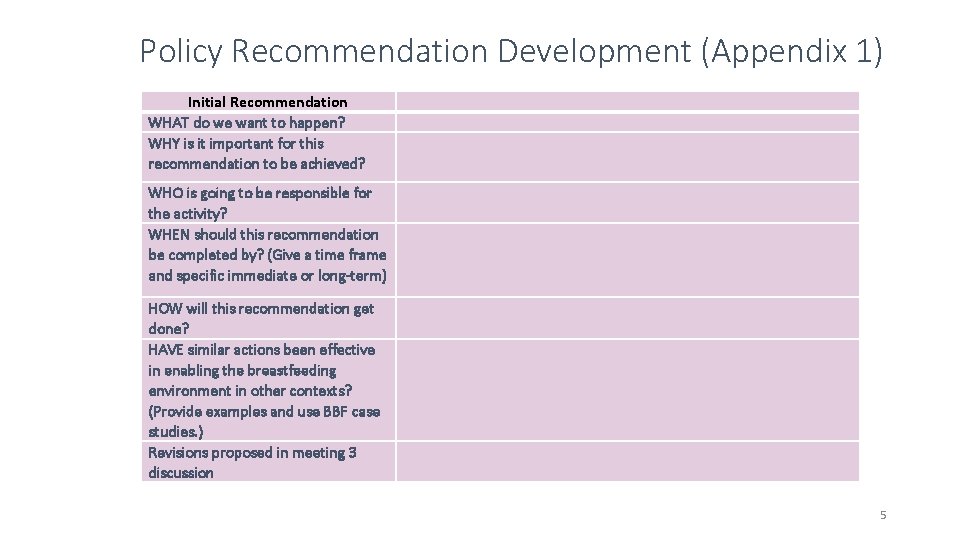  Policy Recommendation Development (Appendix 1) Initial Recommendation WHAT do we want to happen?