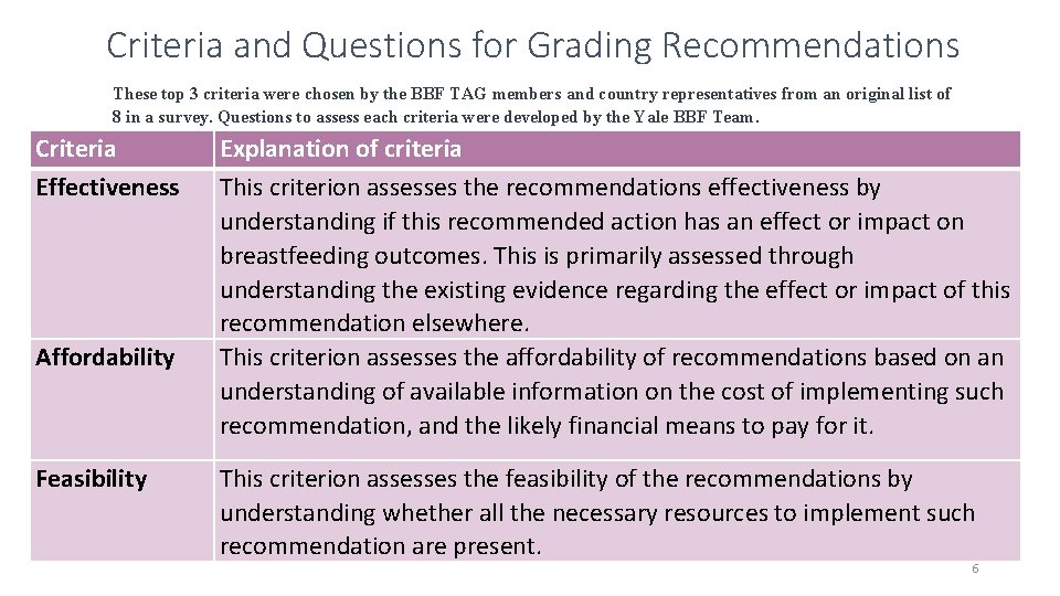 Criteria and Questions for Grading Recommendations These top 3 criteria were chosen by the