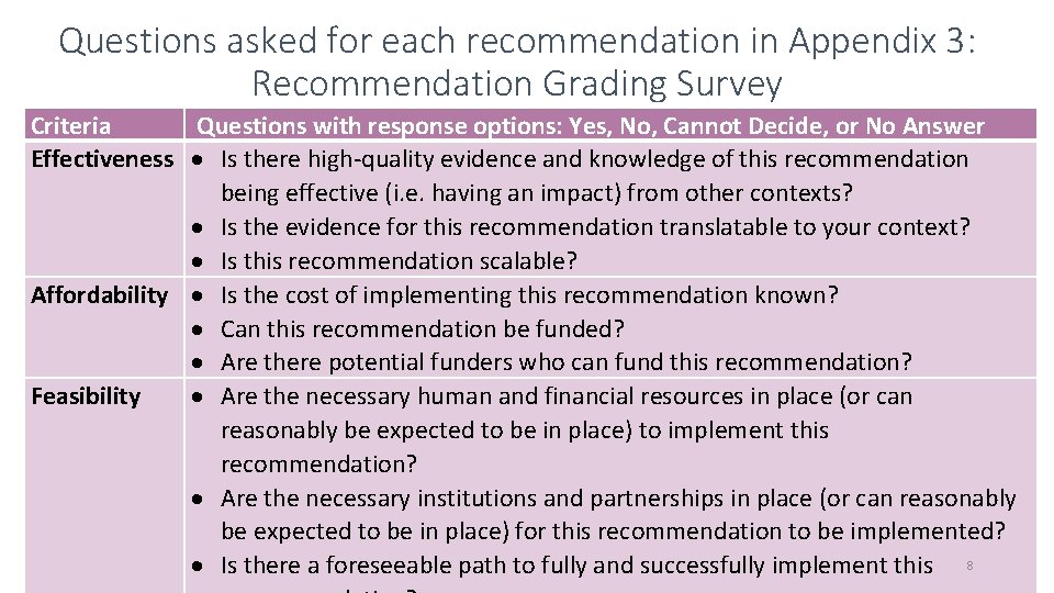 Questions asked for each recommendation in Appendix 3: Recommendation Grading Survey Criteria Questions with