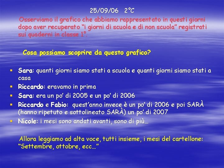 25/09/06 2°C Osserviamo il grafico che abbiamo rappresentato in questi giorni dopo aver recuperato