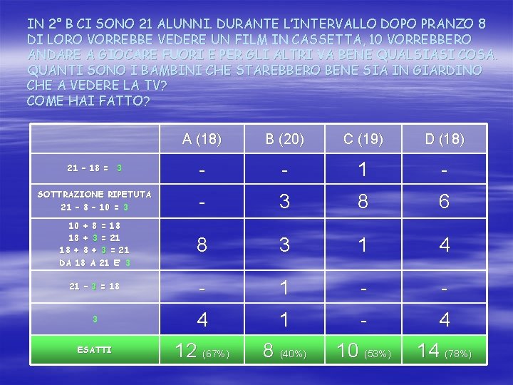 IN 2° B CI SONO 21 ALUNNI. DURANTE L’INTERVALLO DOPO PRANZO 8 DI LORO