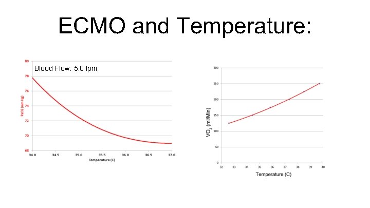 ECMO and Temperature: Blood Flow: 5. 0 lpm 