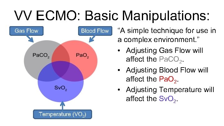 VV ECMO: Basic Manipulations: Gas Flow Blood Flow Temperature (VO 2) “A simple technique