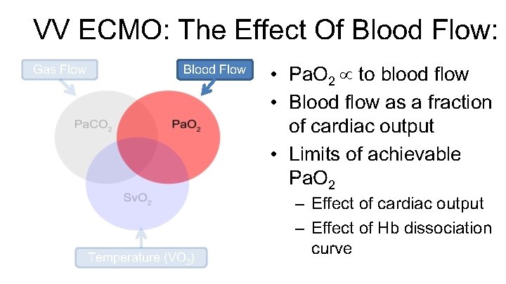 VV ECMO: The Effect Of Blood Flow: Gas Flow Blood Flow Temperature (VO 2)