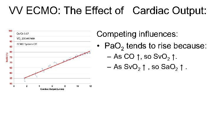 VV ECMO: The Effect of ↑ Cardiac Output: Competing influences: • Pa. O 2