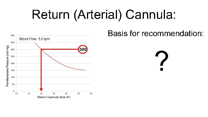 Return (Arterial) Cannula: Blood Flow: 5. 0 lpm Basis for recommendation: ? 