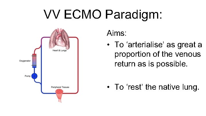 VV ECMO Paradigm: Aims: • To ‘arterialise’ as great a proportion of the venous