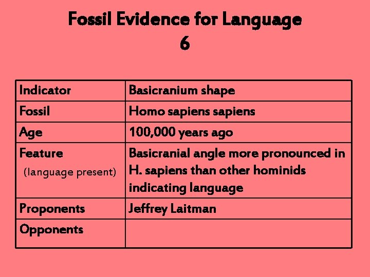 Fossil Evidence for Language 6 Indicator Fossil Age Feature Basicranium shape Homo sapiens 100,
