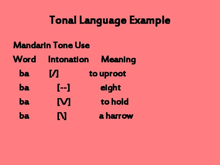 Tonal Language Example Mandarin Tone Use Word Intonation Meaning ba [/] to uproot ba