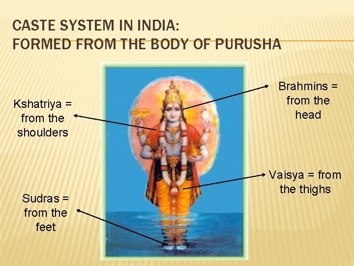 CASTE SYSTEM IN INDIA: FORMED FROM THE BODY OF PURUSHA Kshatriya = from the