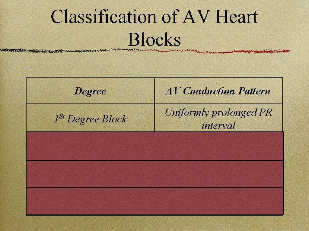 Classification of AV Heart Blocks Degree 1 St Degree Block 2 nd Degree, Mobitz