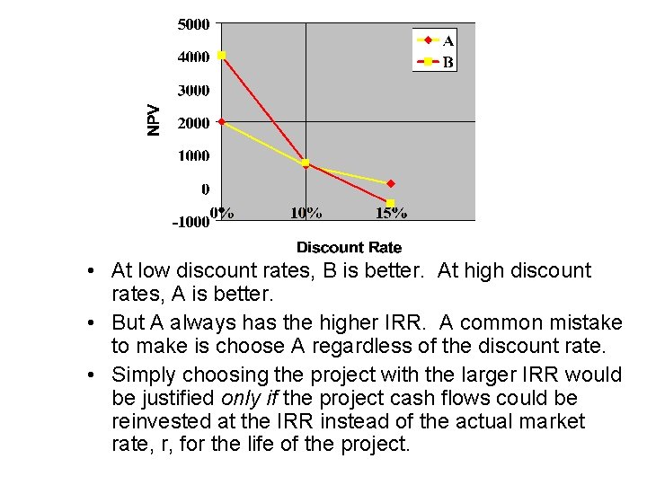  • At low discount rates, B is better. At high discount rates, A