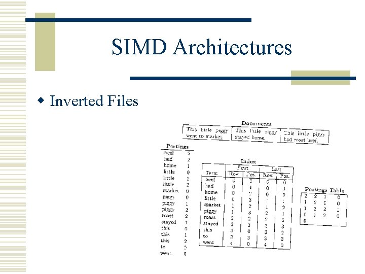 SIMD Architectures w Inverted Files 