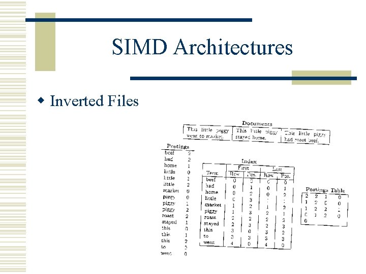 SIMD Architectures w Inverted Files SIMD Architectures w Inverted Files