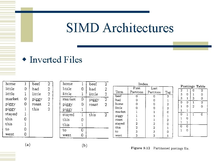 SIMD Architectures w Inverted Files SIMD Architectures w Inverted Files