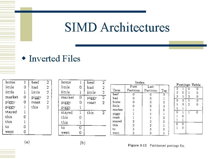 SIMD Architectures w Inverted Files 