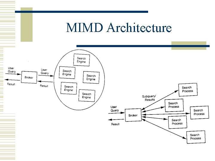 MIMD Architecture MIMD Architecture