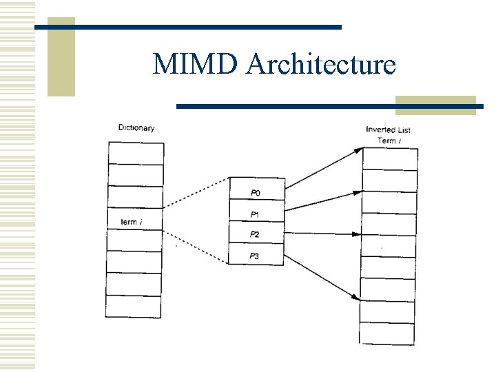 MIMD Architecture 