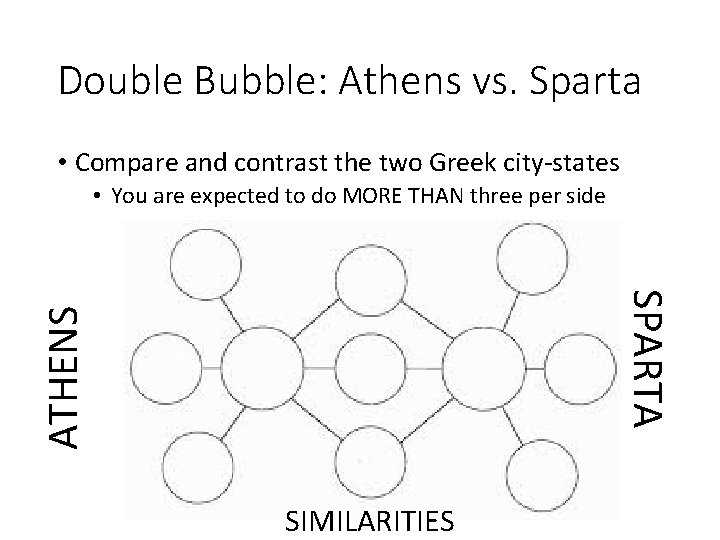 Double Bubble: Athens vs. Sparta • Compare and contrast the two Greek city-states •