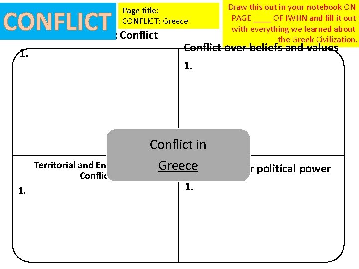 CONFLICT Racial and Ethnic Conflict Page title: CONFLICT: Greece 1. Draw this out in